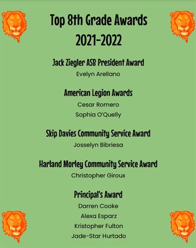 Top 8th Grade Awards 2021-22